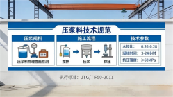 松柏镇本地工厂讲解：说一遍公路压浆料和铁路压浆料的区别